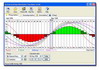 software Free and Easy Biorhythm Calculator